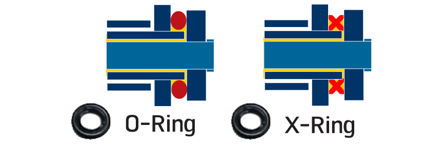 โซ่โอริง โซ่x-ring