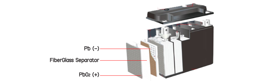 AGM cutaway