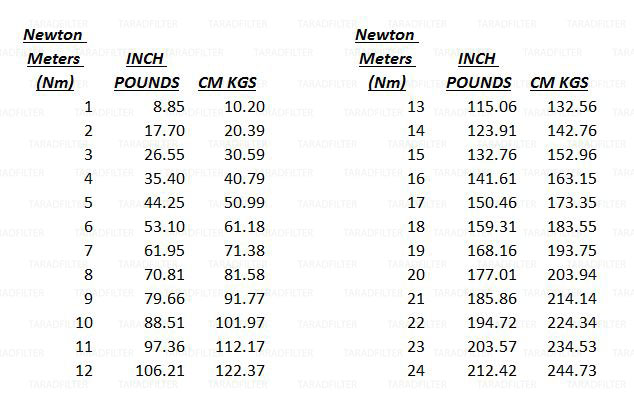 Torque-Conversion-Table_1_4