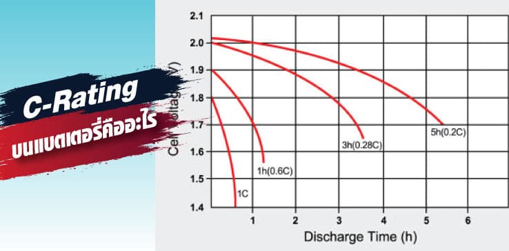 C-Rating บนแบตเตอรี่คืออะไร