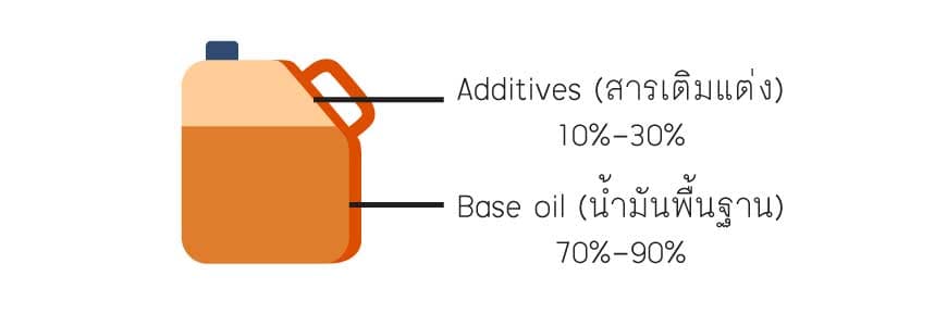 ว่ากันเรื่องน้ำมันสังเคราะห์