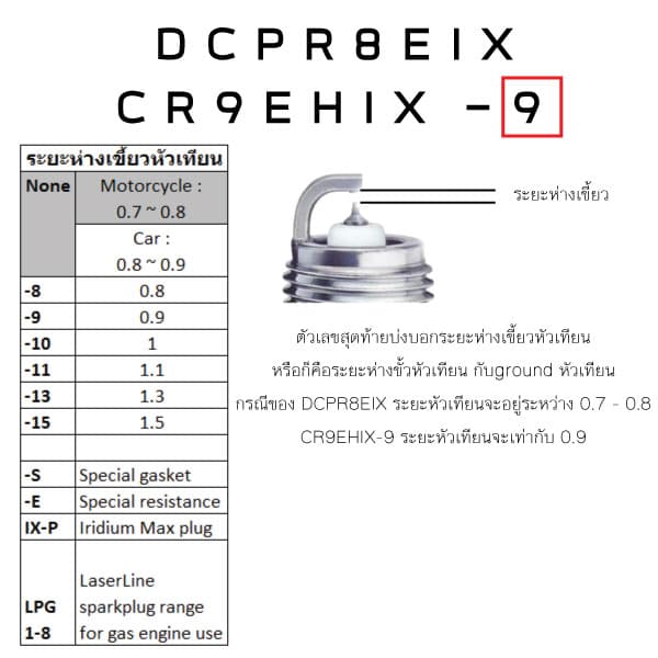ระยะเขี้ยวหัวเทียนสำคัญยังไง