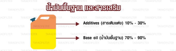 ความรู้พื้นฐานน้ำมันเครื่อง รถยนต์ มอเตอร์ไซค์