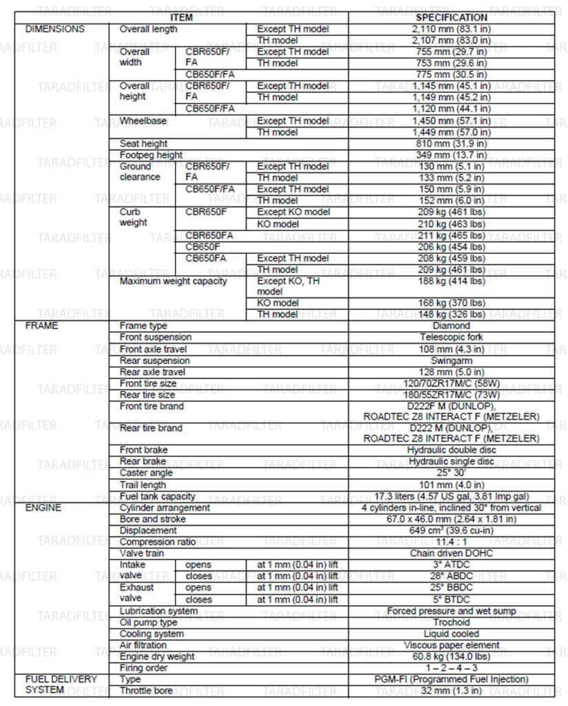 ตารางค่ามาตรฐาน Honda CBR650F / FA และ CB650F / FA