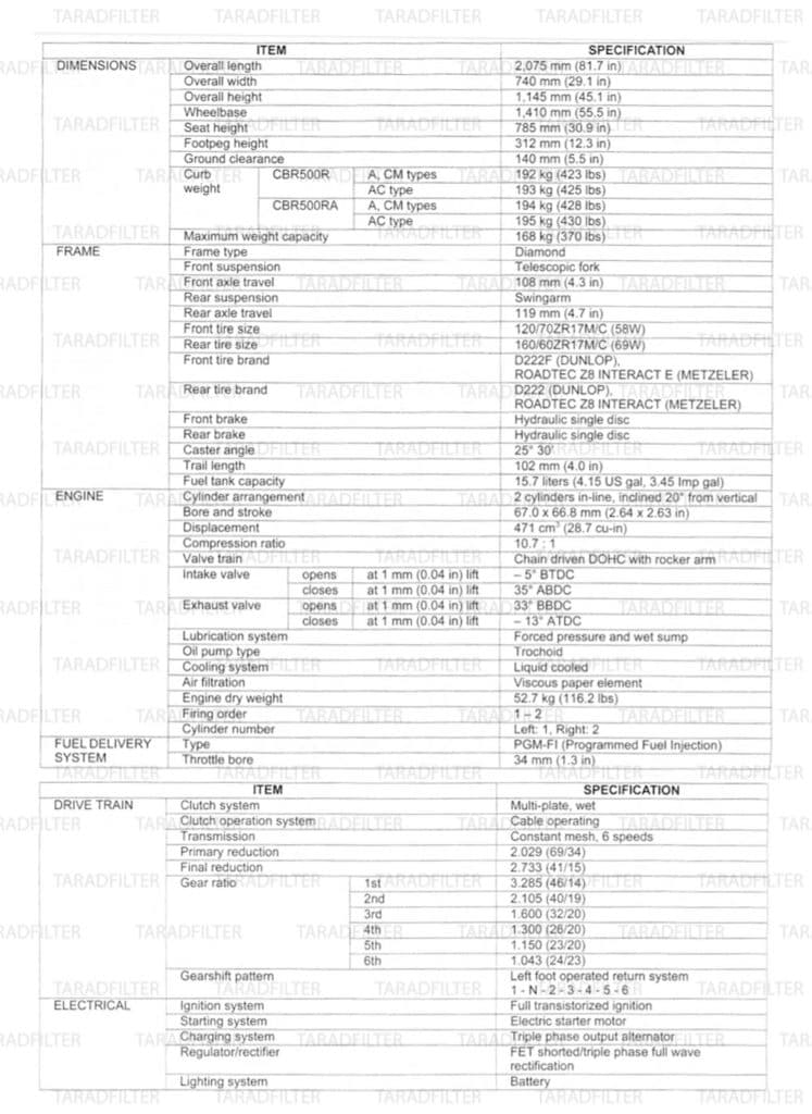 ตารางค่ามาตรฐาน Honda CBR500R CB500F CB500X