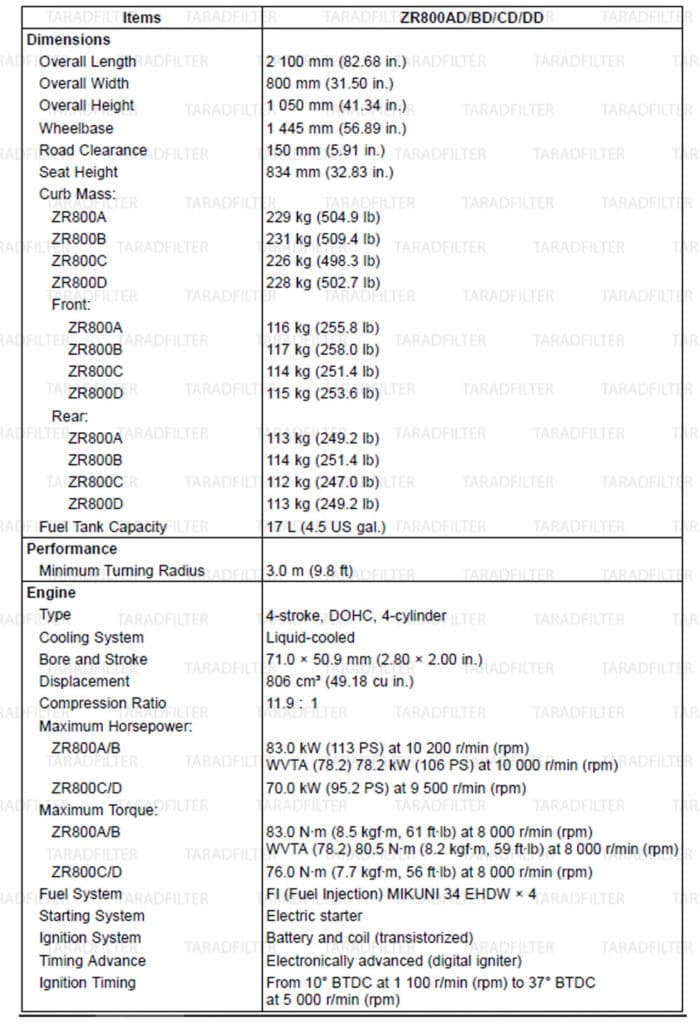 ตารางค่ามาตรฐาน Kawasaki Z800