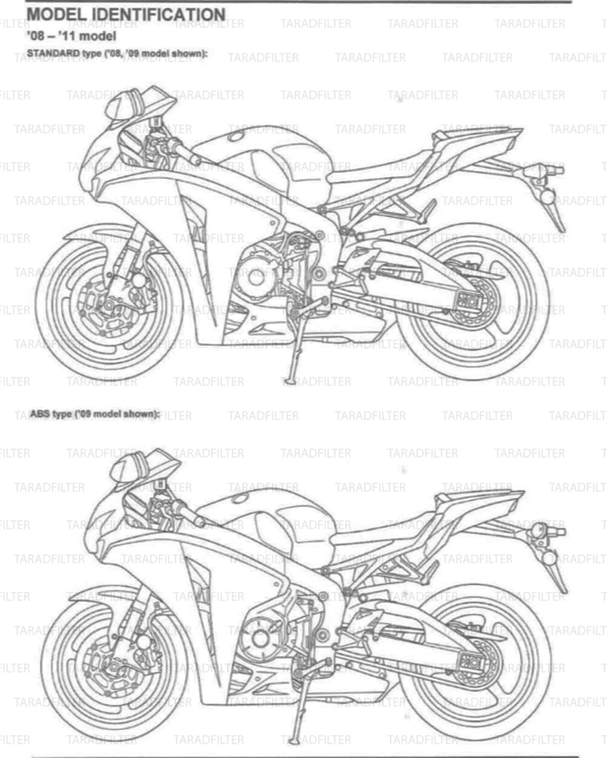 ตารางค่ามาตรฐาน CBR1000RR 2008-2014