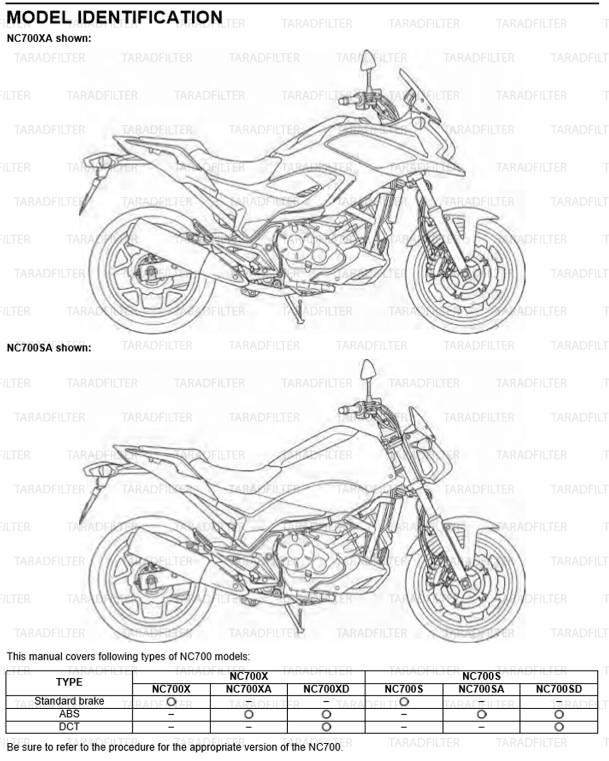 ตารางค่ามาตรฐาน NC700X / NC700S