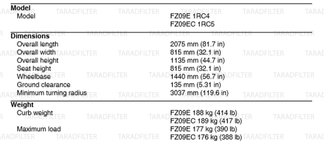 ตารางค่ามาตรฐาน การเซอร์วิส Yamaha FZ-09 ปี 2014