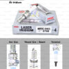 NGK หัวเทียน Laser Iridium ขั้ว Iridium ติดรถ IMR9C-9HES ใช้สำหรับมอเตอร์ไซค์ CBR1000RR ปี 2004-2007 (1 หัว) - Made in Japan