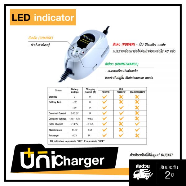 UNICHARGER เครื่องชาร์จแบตฯอัติโนมัติ รุ่น UN-1210-WR