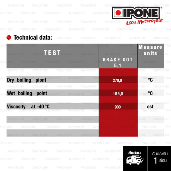 น้ำมันเบรกสังเคราะห์ 100% IPONE Brake Fluid DOT 5.1