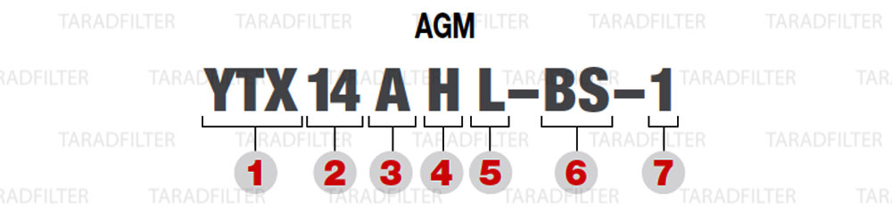 ความหมายเบอร์แบตเตอรี่ AGM และ AGM High Performance