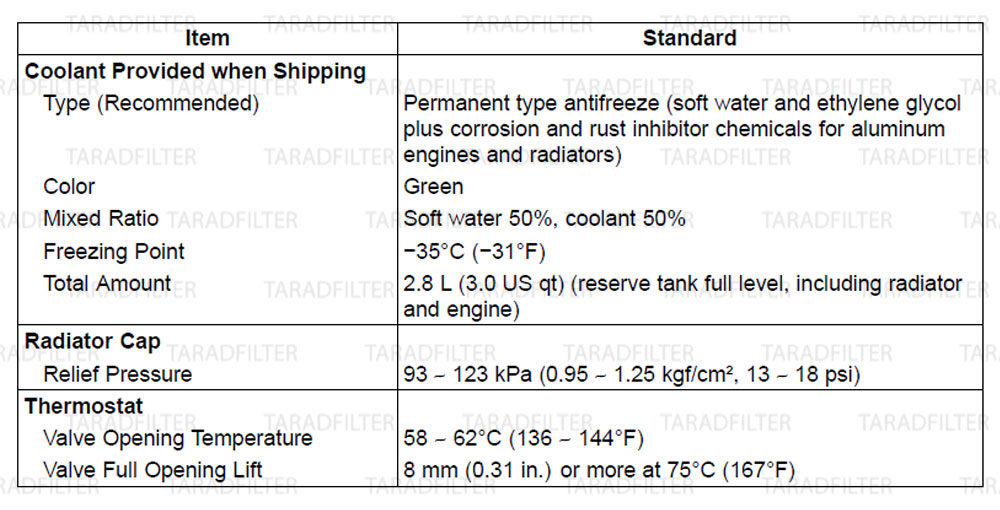 ค่ามาตรฐานระบบหล่อเย็น [ COOLING SYSTEM SPECIFICATIONS ] Z800