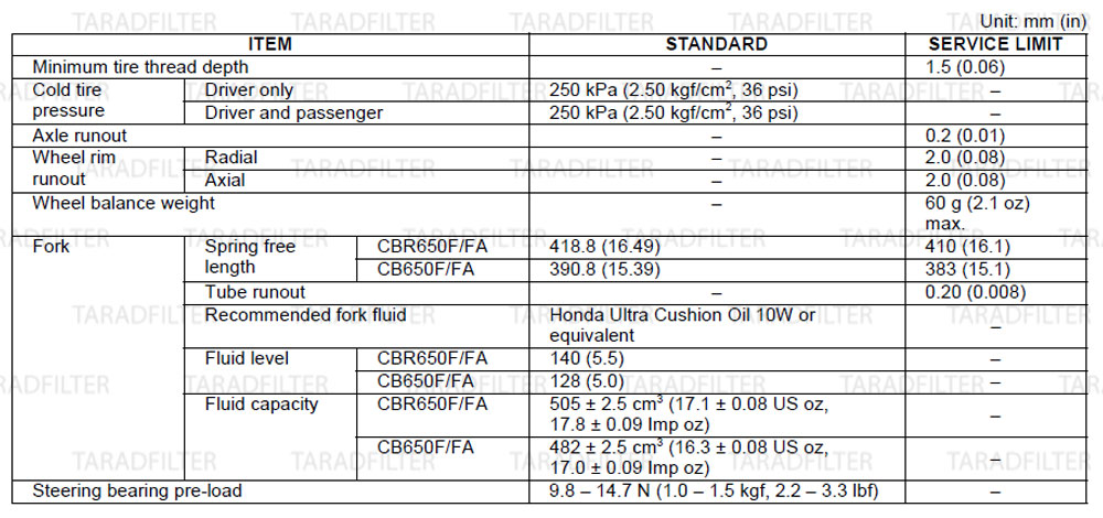 ค่ามาตรฐานล้อหน้า โช๊คหน้า และระบบบังคับทิศทาง [ FRONT WHEEL / SUSPENSION / STEERING SPECIFICATIONS ]-CB650F-CBR650F