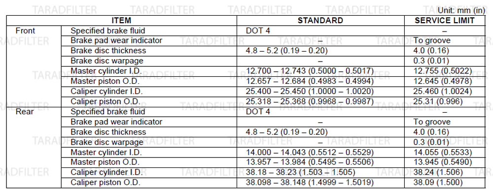 ค่ามาตรฐานเบรกไฮดรอลิก [ HYDRAULIC BRAKE SPECIFICATIONS ]-CB650F-CBR650F