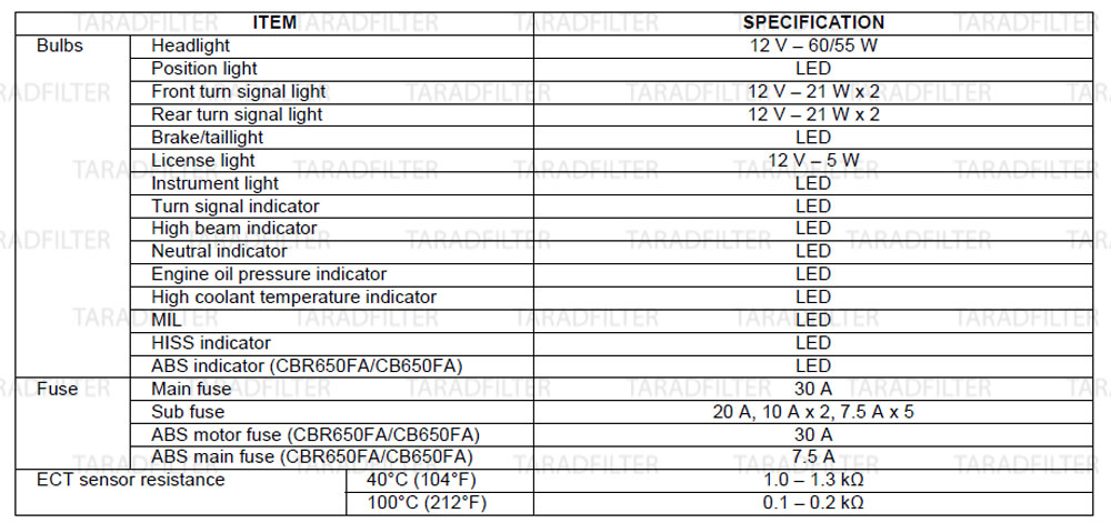 ค่ามาตรฐานไฟ มอเตอร์ สวิทช์ไฟ [ LIGHT / METER / SWITCHES SPECIFICATIONS ]-CB650F-CBR650F