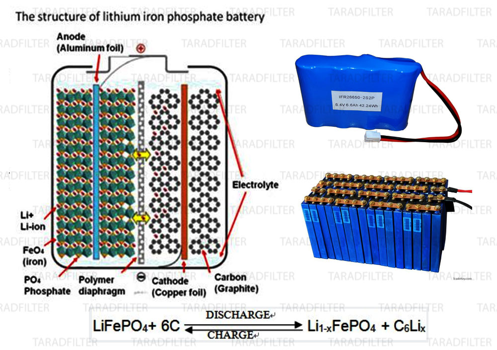 แบตเตอรี่ลิเธียม ไอออน ฟอสเฟต (Lithium Iron Phosphate (LiFePO 4))