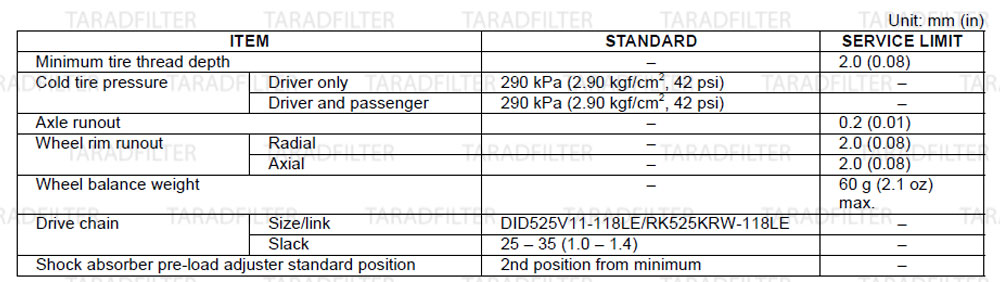 ค่ามาตรฐานล้อหลัง และโช๊คหลัง [ REAR WHEEL / SUSPENSION SPECIFICATIONS ]-CB650F-CBR650F