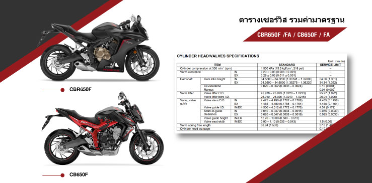 ค่ามาตรฐาน CB650F-CBR650F