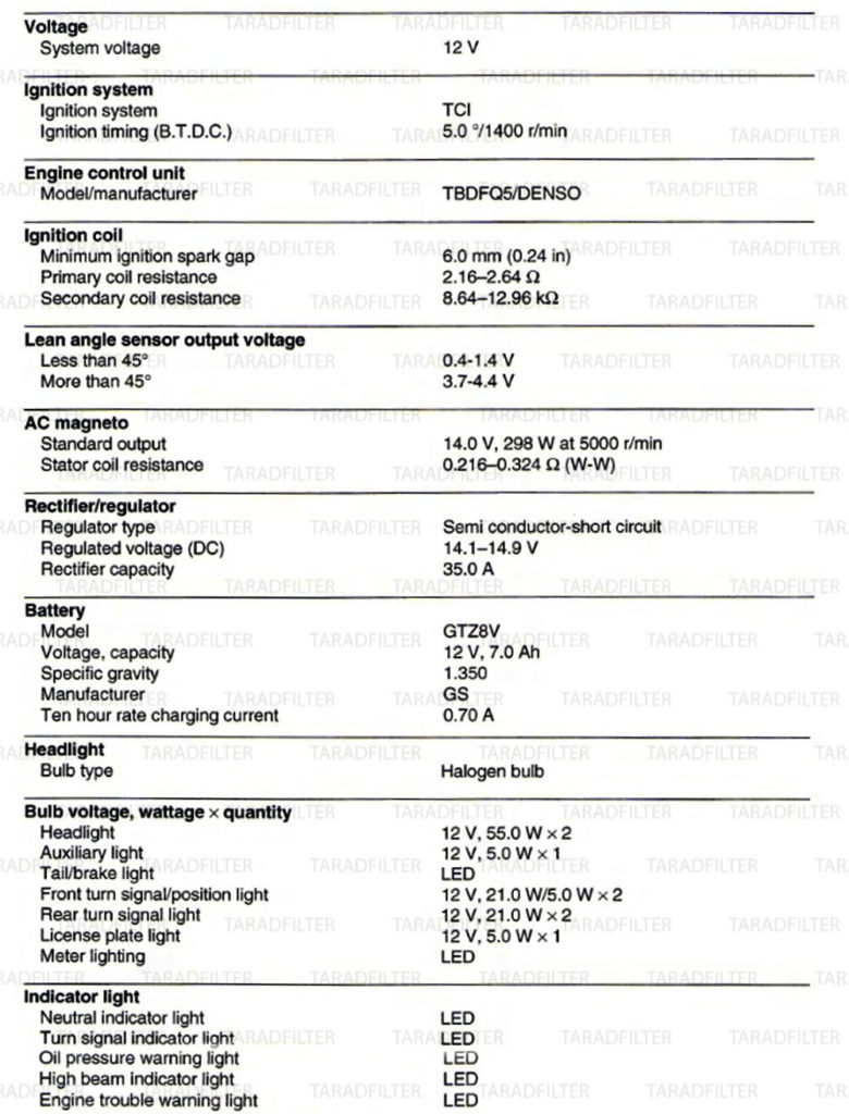 ค่ามาตรฐานระบบไฟฟ้า Yamaha YZF-R3 ELECTRICAL-SYSTEM-SPECIFICATION-YZF-R3-[1]