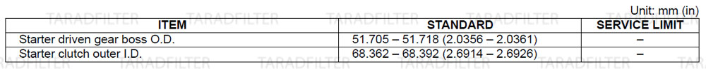 ค่ามาตรฐานไดชาร์จ และคลัชสตาร์ท [ ALTERNATOR/STARTER CLUTCH SPECIFICATIONS ] REBEL500