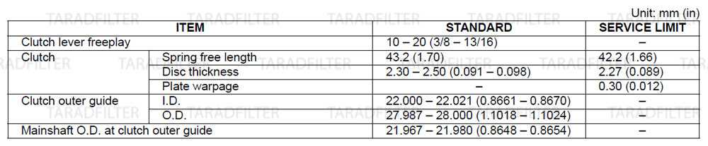 ค่ามาตรฐานข้อต่อชุดคลัช ชุดเปลี่ยนเกียร์ [CLUTCH/GEARSHIFT LINKAGE SPECIFICATIONS] REBEL500