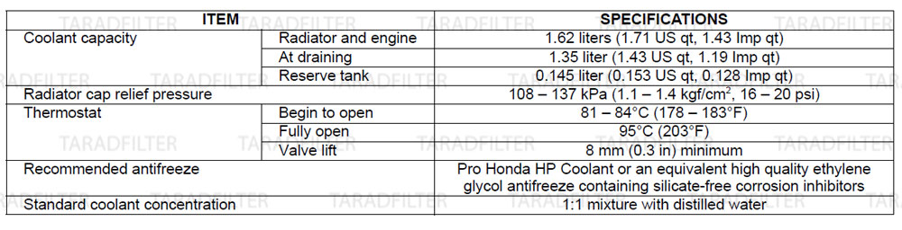 ค่ามาตรฐานระบบหล่อเย็น [ COOLING SYSTEM SPECIFICATIONS ] REBEL500