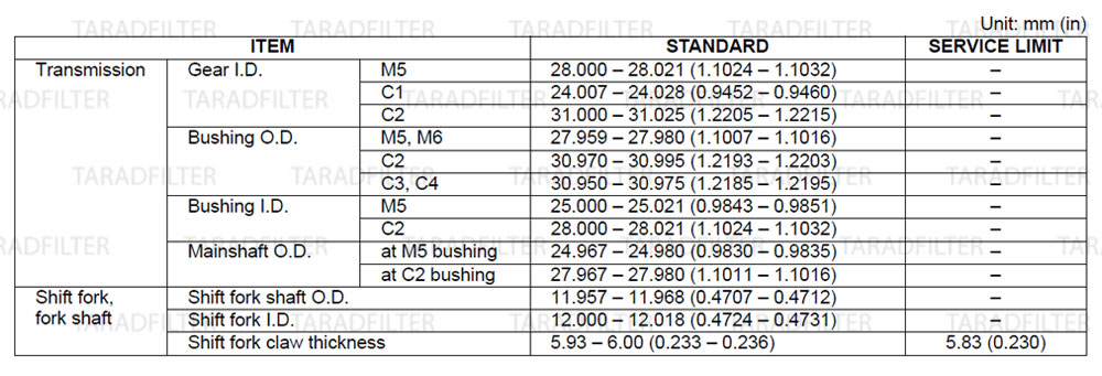 ค่ามาตรฐานแคร๊งเครื่อง และชุดส่งกำลัง [ CRANKCASE / TRANSMISSION SPECIFICATIONS ] REBEL500