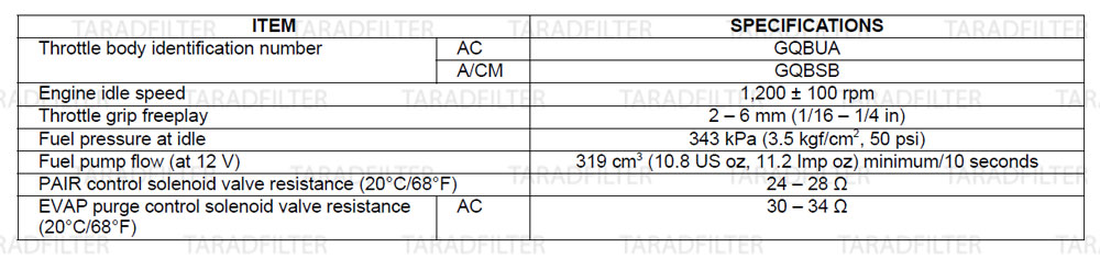 ค่ามาตรฐานระบบเชื้อเพลิง [ FUEL SYSTEM SPECIFICATIONS ] REBEL500