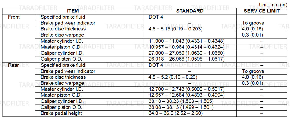 ค่ามาตรฐานเบรกไฮดรอลิก [ HYDRAULIC BRAKE SPECIFICATIONS ] REBEL500