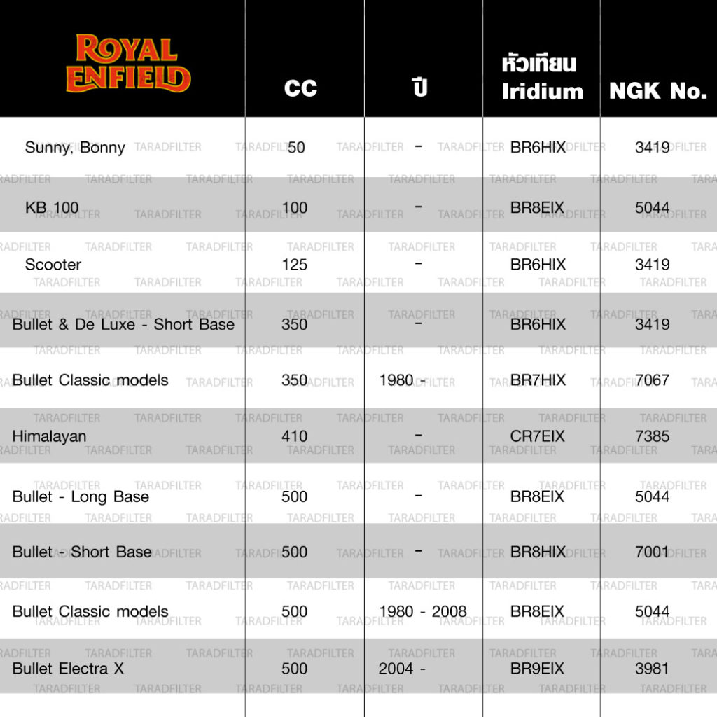 หัวเทียน Royal Enfield ใช้เบอร์ไหน