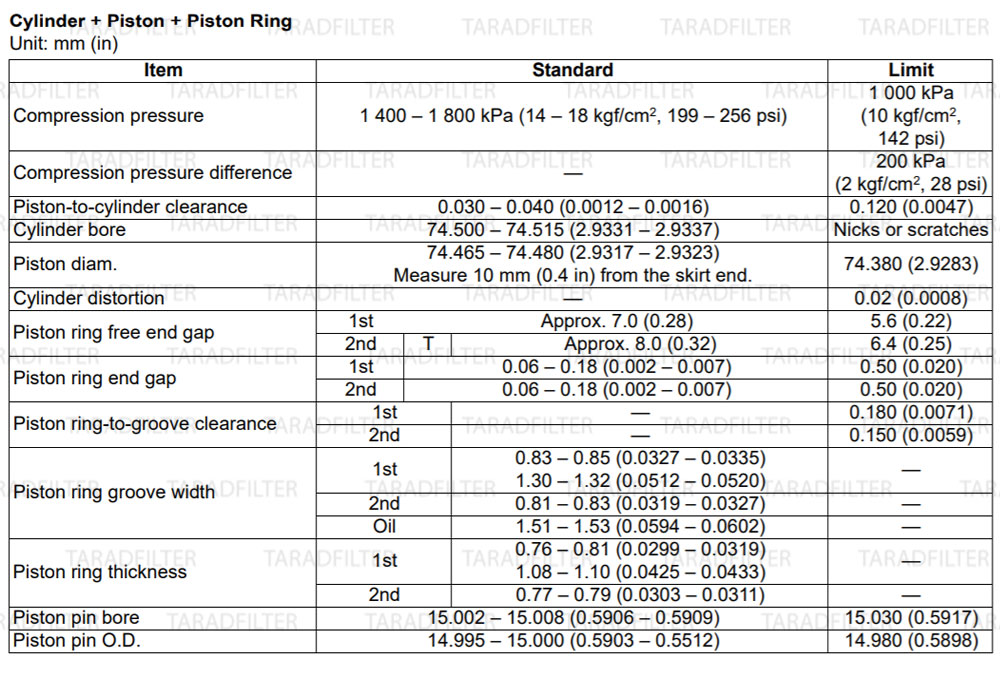 GSX-R1000-2009-Cylinder-Piston-Piston-Ringค่ามาตรฐานเสื้อสูบ ลูกสูบ และแหวนลูกสูบ  [ CYLINDER / PISTON / PISTON RINGS SPECIFICATIONS ]