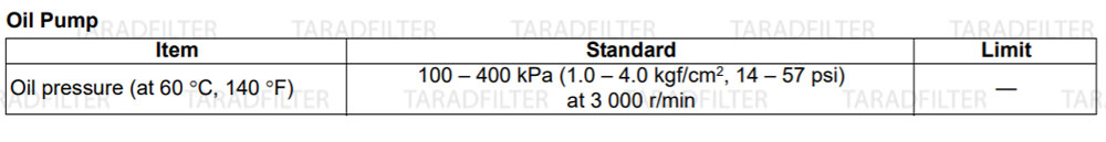 GSX-R1000-2009-OIL-PUMP ค่ามาตรฐานปั๊มน้ำมัน [ OIL PUMP SPECIFICATIONS ]