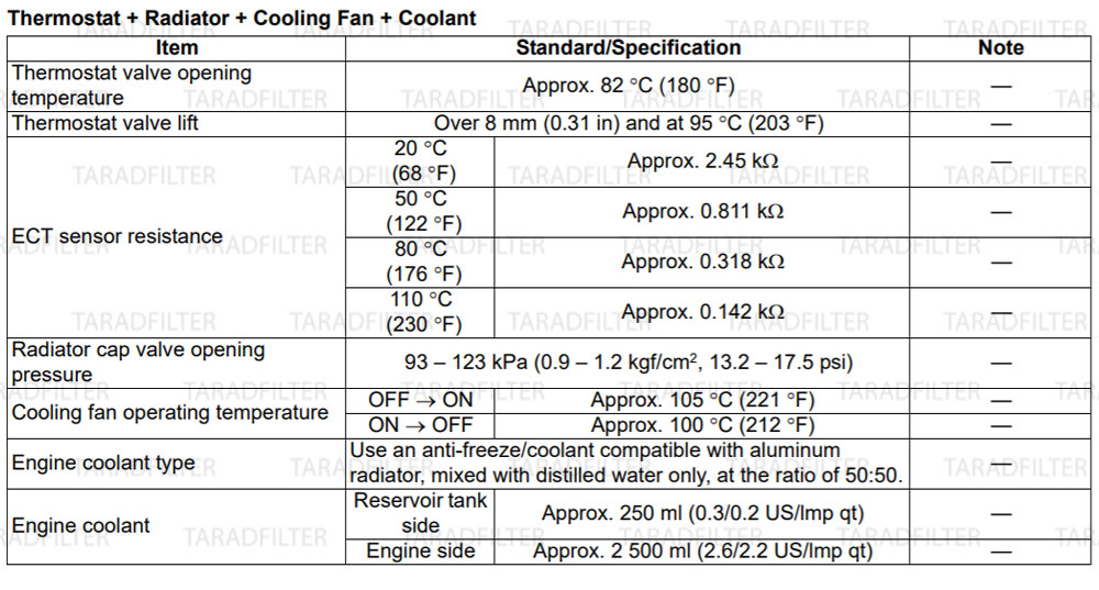 GSX-R1000-2009--Thermostat--Radiator--Cooling-Fan--Coolant-Specification ค่ามาตรฐานระบบหล่อเย็น [ COOLING SYSTEM SPECIFICATIONS ]