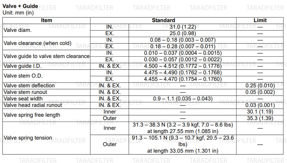 GSX-R1000-2009-Valve-and-guide ค่ามาตรฐานวาล์วและไกด์วาล์ว [ Valve + Guide SPECIFICATIONS ]