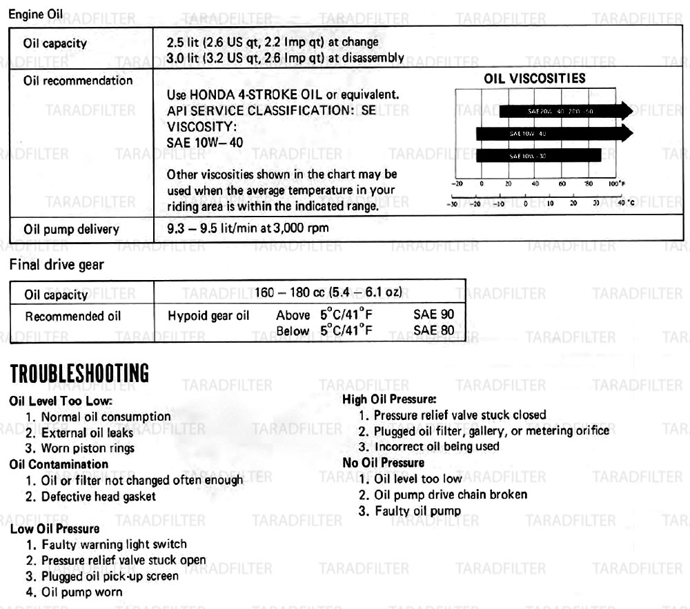 ค่ามาตรฐานระบบหล่อลื่น [ LUBRICATION SYSTEM SPECIFICATIONS ]