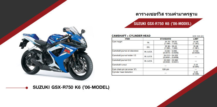 ตารางค่ามาตรฐาน SUZUKI GSX-R750K6 (’06-MODEL)