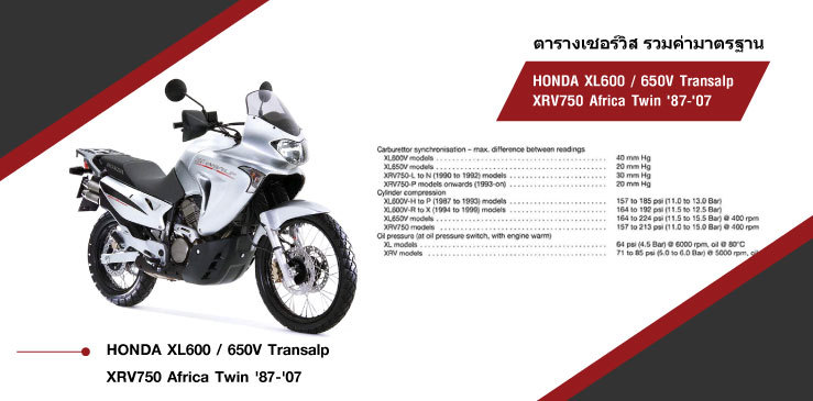 ตารางค่ามาตรฐาน Honda XL600/650V / XRV750 Africa Twin '87-'07