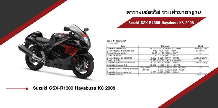 ตารางค่ามาตรฐาน Suzuki Hayabusa GSX R1300 K8 (2008)