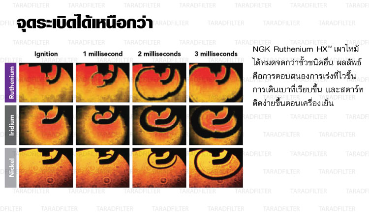 หัวเทียน NGK Ruthenium HX