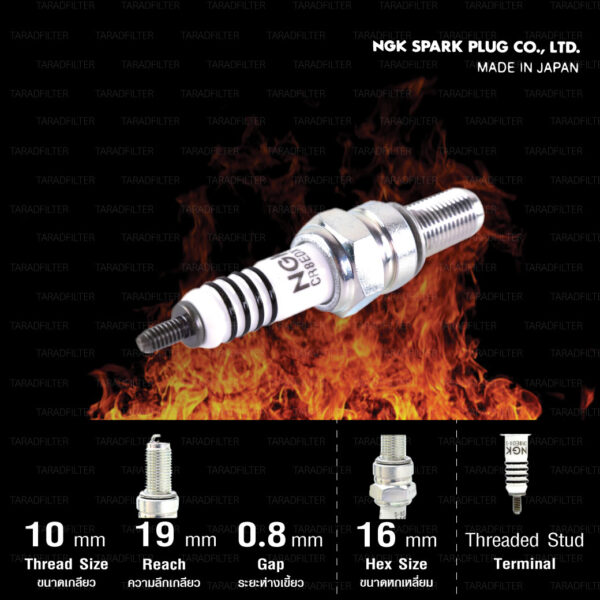 NGK หัวเทียน MotoDX ขั้ว Ruthenium CR8EDX-S [ ใช้สำหรับ CBR150R '14-'18 / Sonic / Exciter150 / New Vespa / Ninja250 / Ninja300 / TNT300 / YZF-R3 ก่อนปี 2018 ] (1 หัว) - Made in Japan