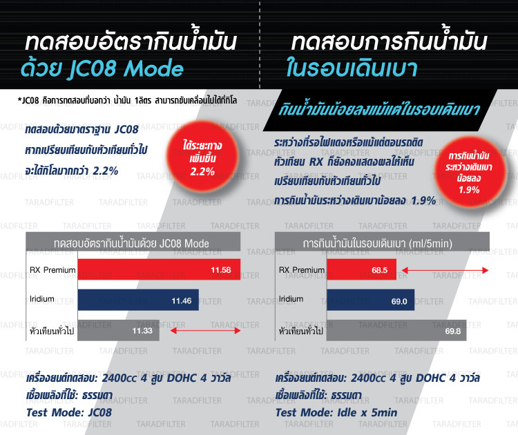 Ruthenium RX Spec