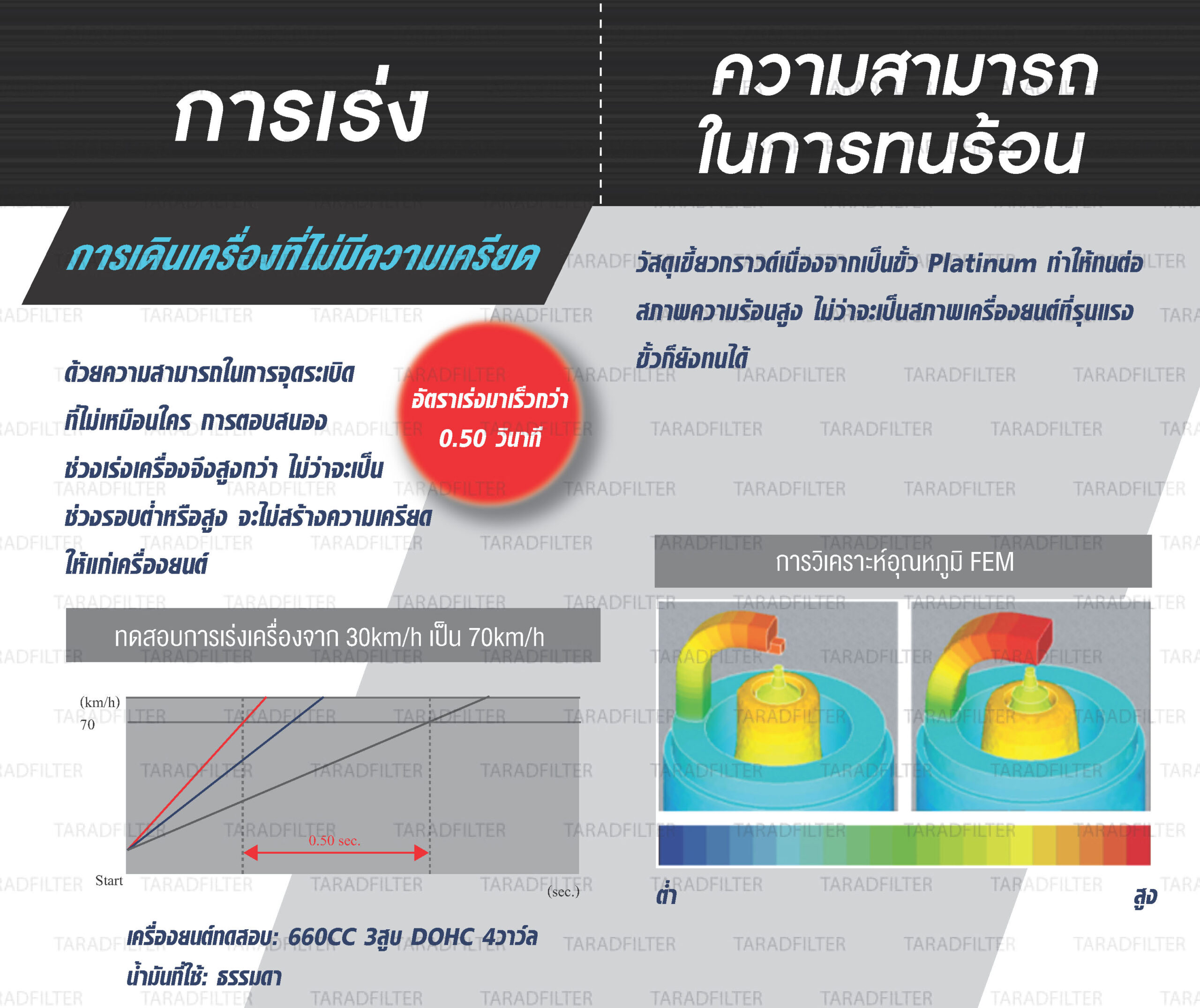 Ruthenium RX Spec