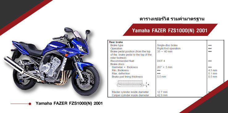 ตารางค่ามาตรฐาน YAMAHA Fazer FZS1000(N) 2001