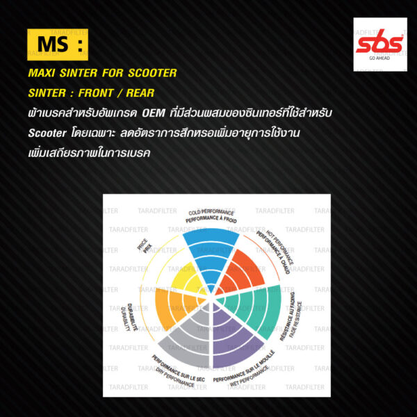 SBS ผ้าเบรก รุ่น SCOOTER MAXI SINTER ใช้สำหรับรถ TMAX XP500 '08-'11 / XP530 '12-'19 / XP560 '20 [F] [ 198MS ]