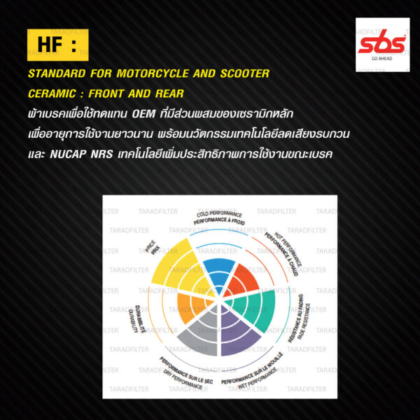 SBS ผ้าเบรก รุ่น STREET STANDARD CERAMIC ใช้สำหรับรถ F650 GS '07-'12 [R] / F800 GS [R] / S1000RR [R] / Duke200 '12-'15 [R] / Duke 390 [R] / Duke690 [R] / Royal Enfield Himalayan / Classic500 / Bullet500 / Interceptor 650 / Continental 650 [R] [ 675HF ]