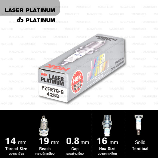 หัวเทียน NGK PZFR7G-G ขั้ว Laser Platinum (1 หัว) – Made in Japan