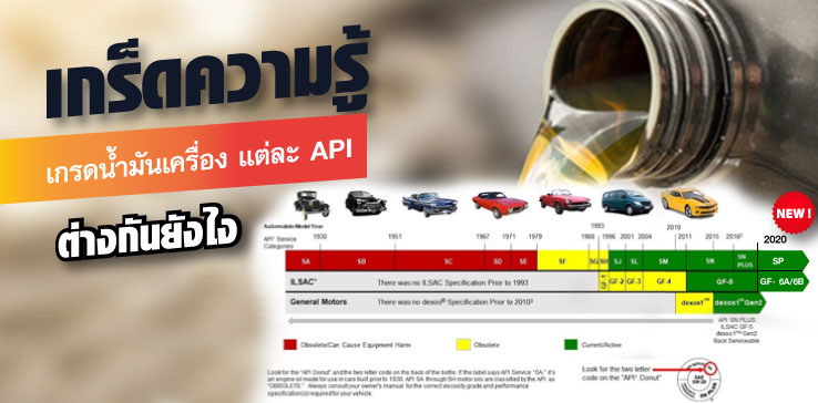 เจาะลึกมาตรฐาน API