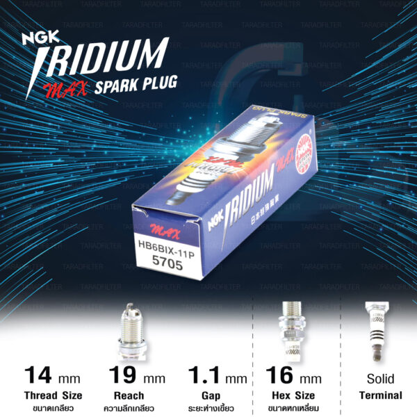 หัวเทียน NGK IRIDIUM MAX【 HB6BIX-11P 】ขั้ว IRIDIUM / PLATINUM 3 เขี้ยว - Made in Japan